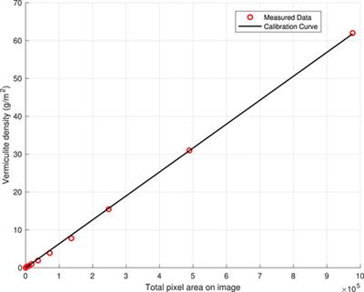 Data-driven vermiculite distribution modelling for UAV-based precision pest management